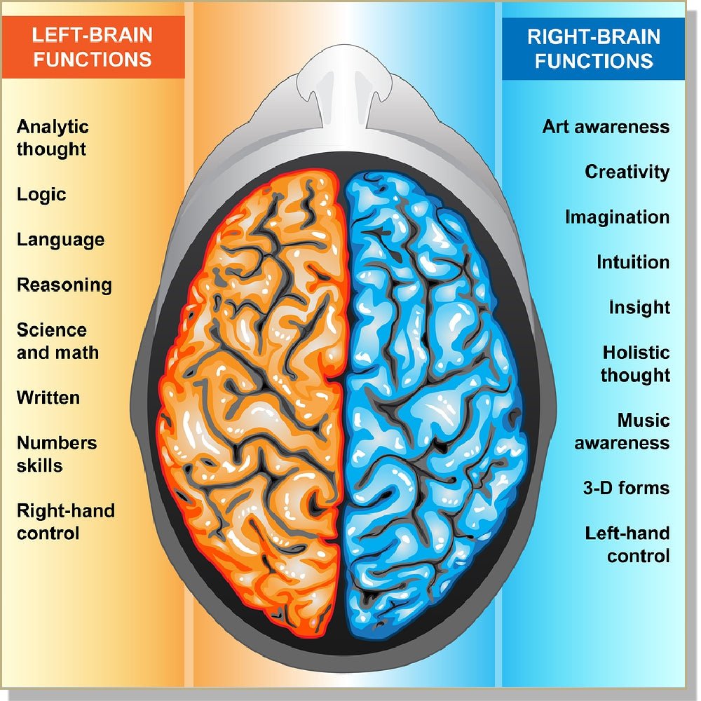 Using Both Halves of the Brain - InnerTalk subliminal self-improvement affirmations CD / MP3 - Patented! Proven! Guaranteed! - The Best