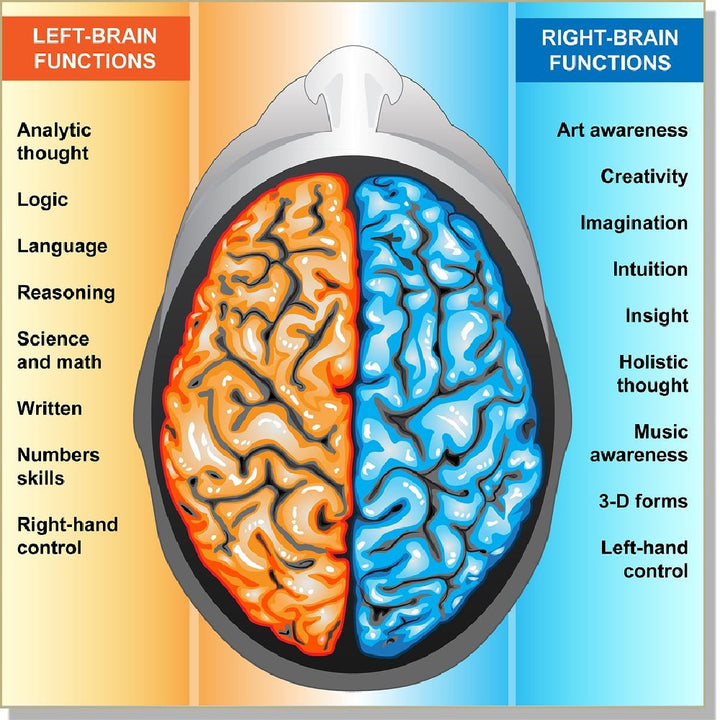 Using Both Halves of the Brain - InnerTalk subliminal self-improvement affirmations CD / MP3 - Patented! Proven! Guaranteed! - The Best